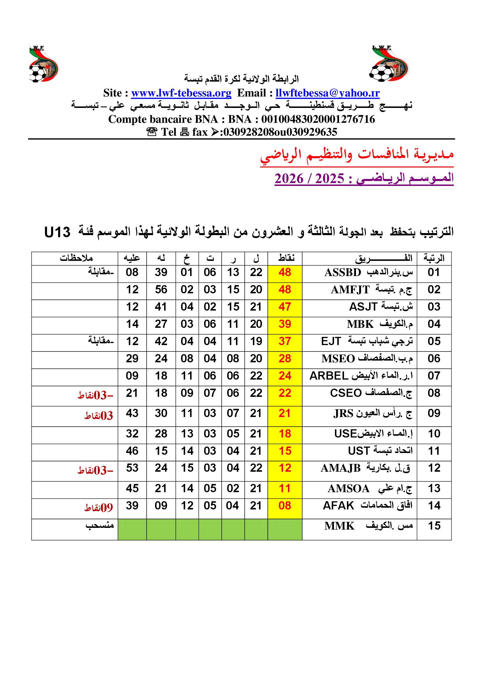 ترتيب فئة 13