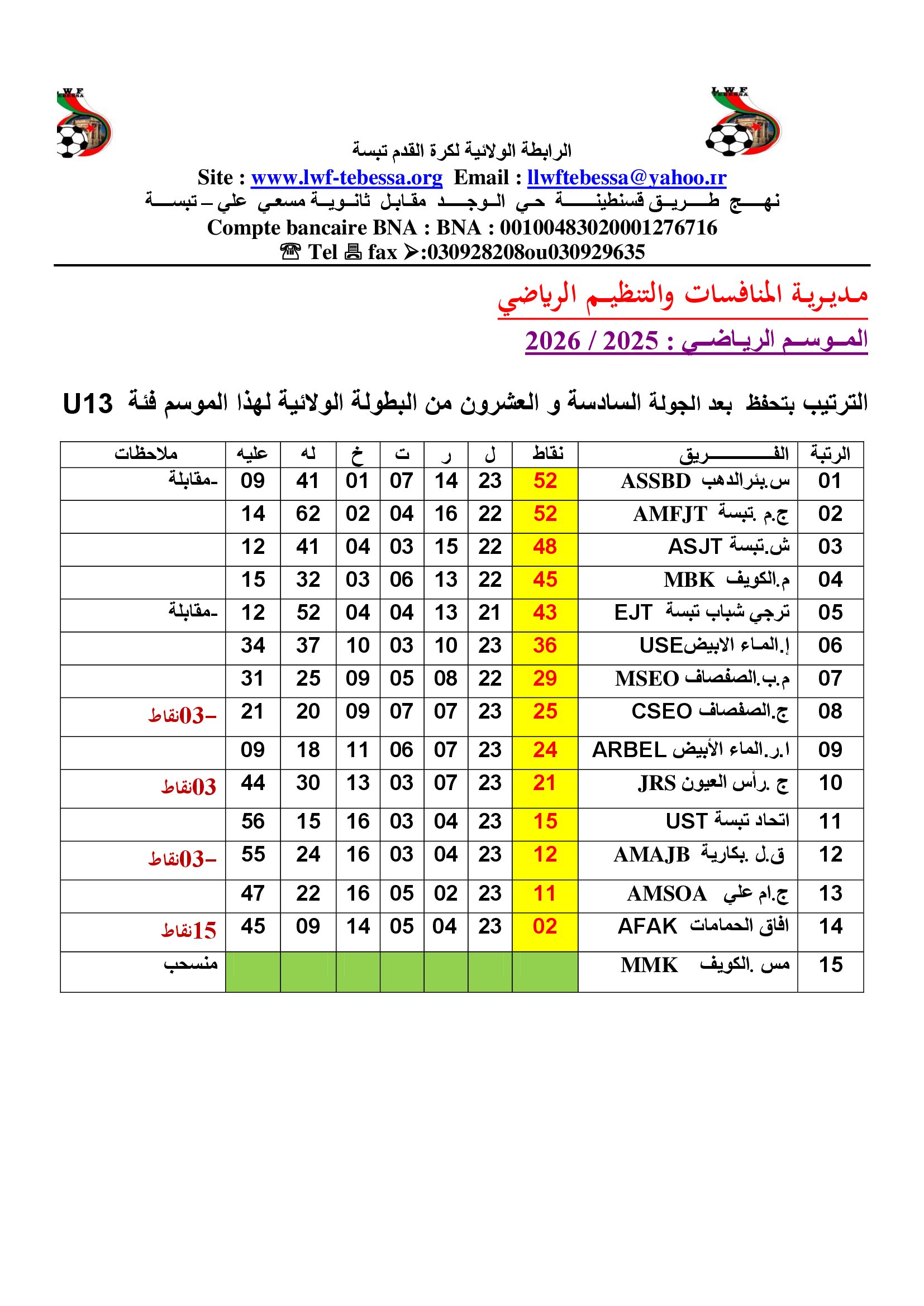 ترتيب فئة 13	