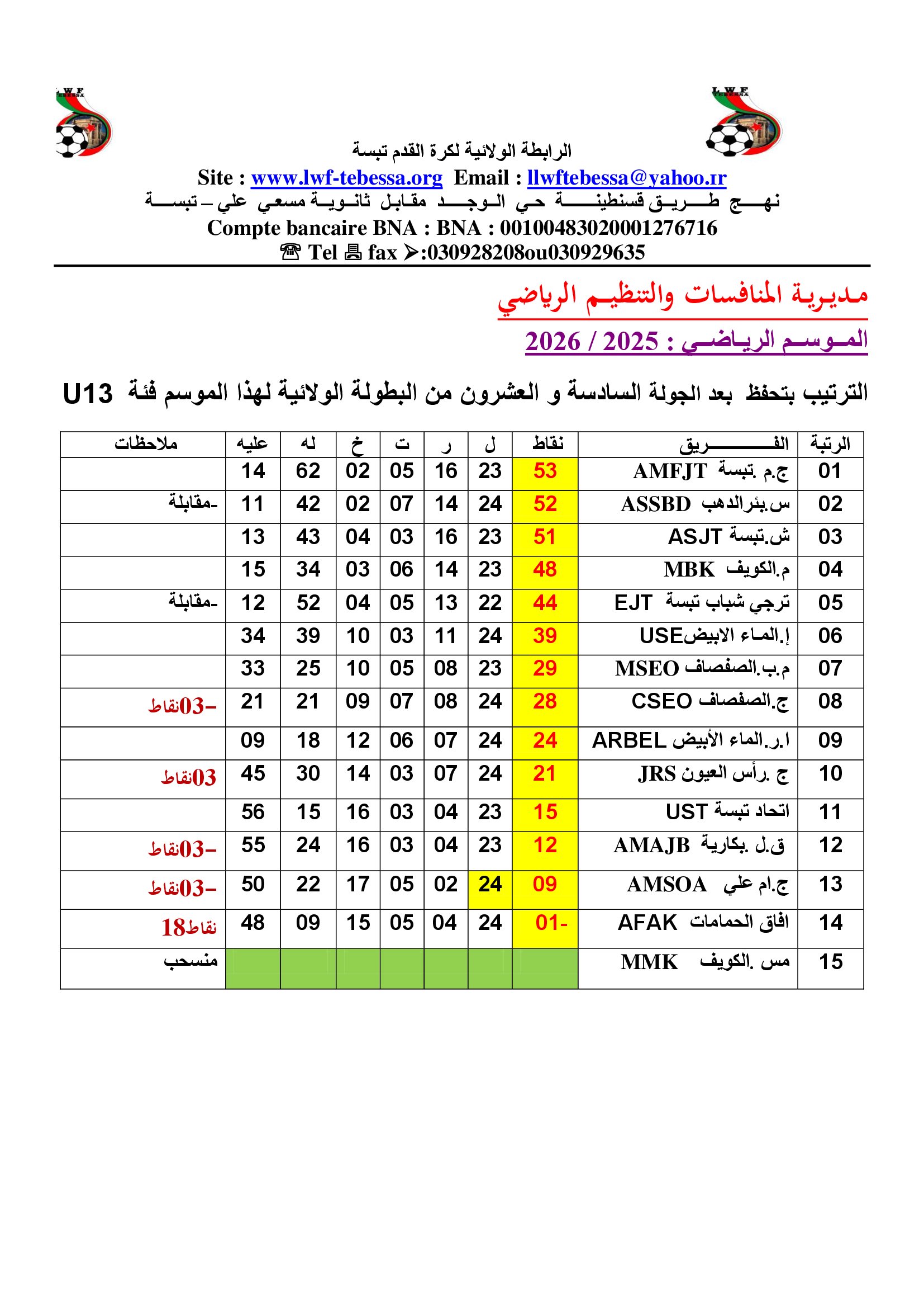ترتيب فئة 13	