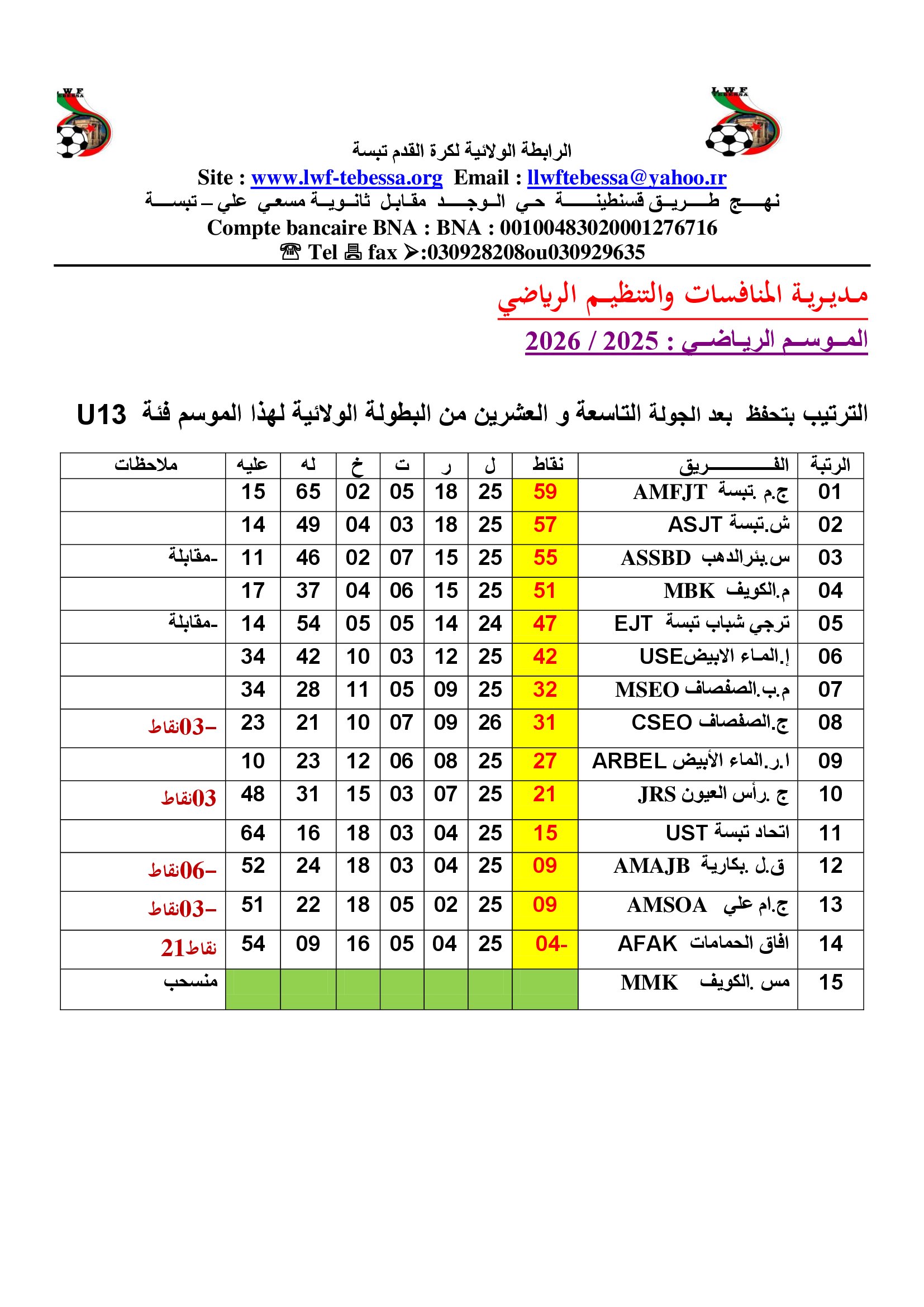 ترتيب فئة 13	