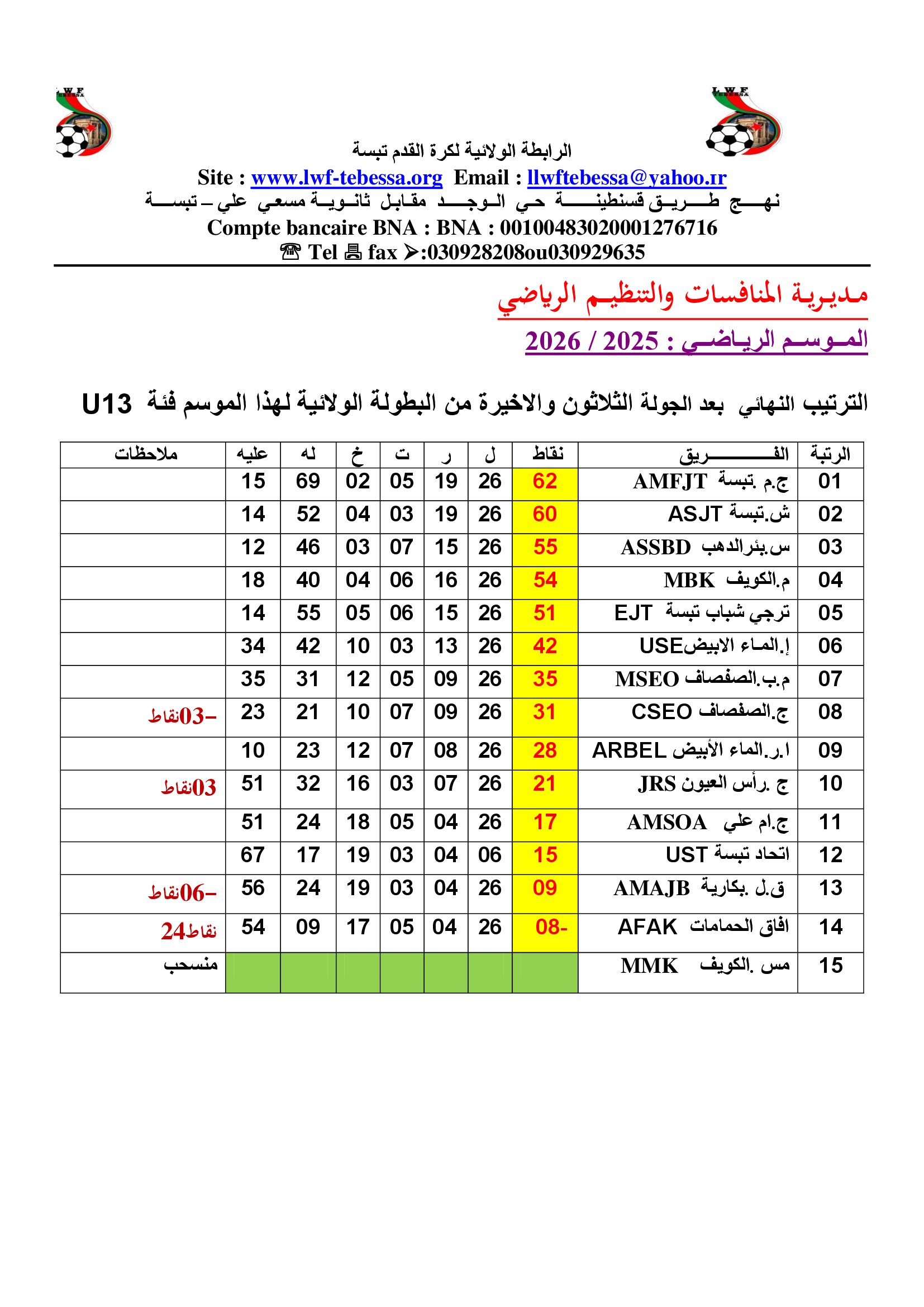 ترتيب فئة 13	